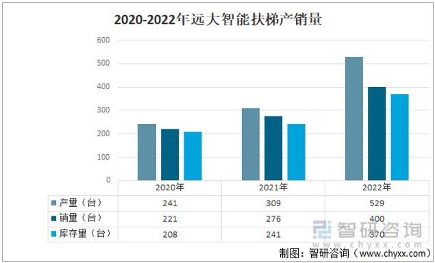 pg麻将胡了2模拟器干货分享！2022年中国扶梯行业市场发展概况及未来投资前景预